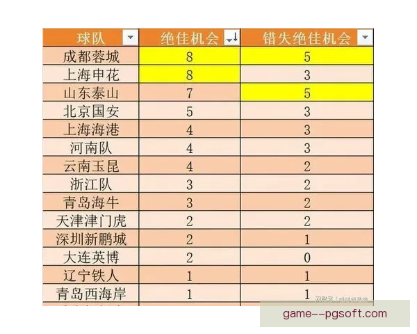 2026赛季中超上海海港开局四连胜强势领跑积分榜展现争冠雄心